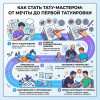 Как стать тату-мастером: Путь от мечты до первой татуировки